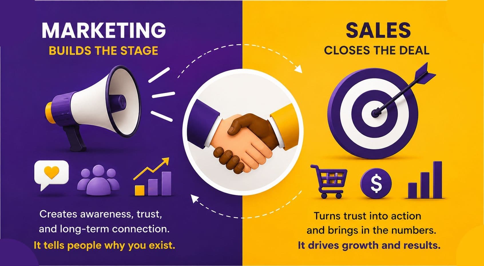 Marketing Builds the Stage, Sales Closes the Deal | BeforeThat Productions